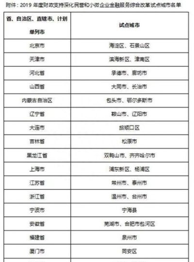 新疆两地入选全国金融改革试点城市 各获奖励资金5000万元