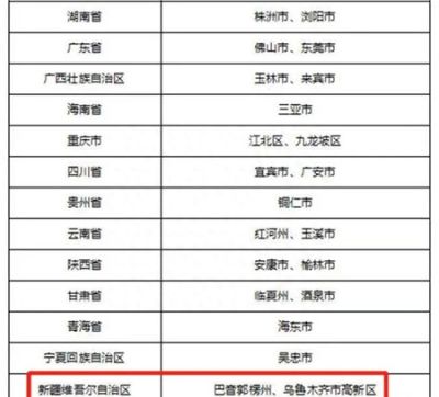 新疆两地入选全国金融改革试点城市 各获奖励资金5000万元