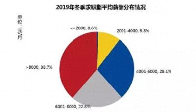 8829元！全国平均月薪出炉！武汉是这个数……你达标了吗？