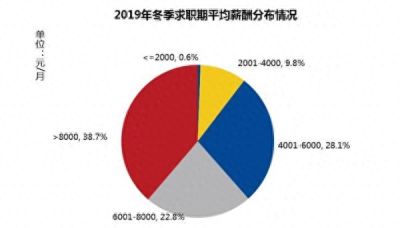 中国平均月薪8829元 网友：把马云马化腾也平均了？