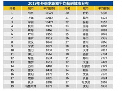 中国平均月薪8829元 网友：把马云马化腾也平均了？