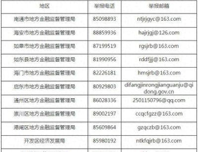 守好钱袋子！南通这些类金融机构被列为监管困难企业