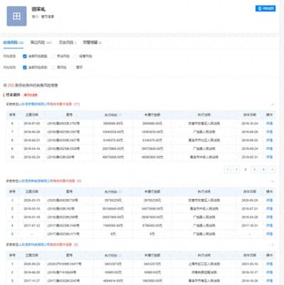 青岛中院悬赏查老赖财产，举报者最高可获313万元奖励