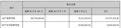 青岛最袖珍的上市公司发布半年报，典当行业越来越不好干