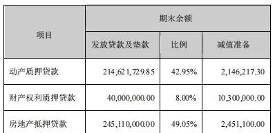 青岛最袖珍的上市公司发布半年报，典当行业越来越不好干