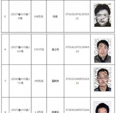 济南法院通报11起执行典型案例 15人被列入失信被执行人名单