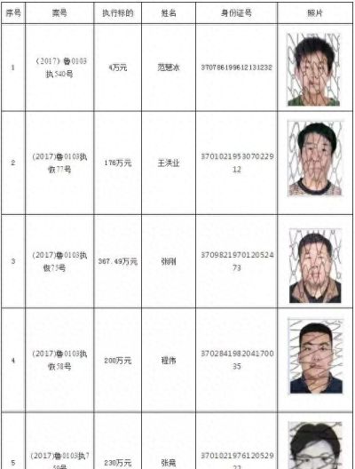 济南市中、天桥、槐荫3家法院通报11起拒执罪与执行不能典型案例！15人被列入失信被执行人名单！