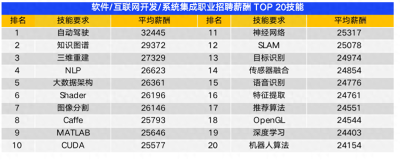 2021年第三季度南宁平均薪酬8596元/月 平均招聘薪酬TOP10行业出炉