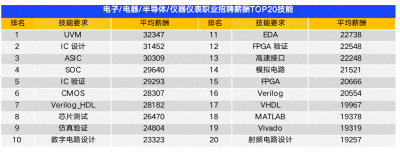 2021年第三季度南宁平均薪酬8596元/月 平均招聘薪酬TOP10行业出炉