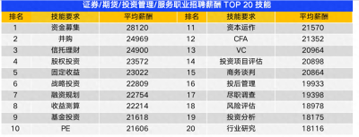 2021年第三季度南宁平均薪酬8596元/月 平均招聘薪酬TOP10行业出炉