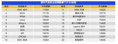 2021年第三季度南宁平均薪酬8596元/月 平均招聘薪酬TOP10行业出炉