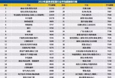 7829元/月！南宁2019夏季平均工资出炉！你在这些高薪行业吗？