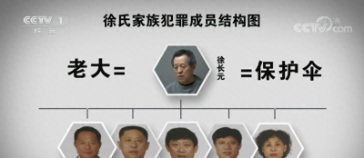 覆灭的“黑金”家族：暴力敛财百亿，名下房产千套，六兄妹“政商黑”三界通吃