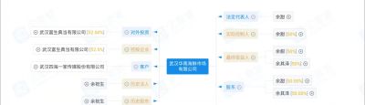 疫情溯源：华南海鲜市场的“放贷”生意