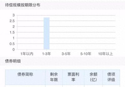 40亿债务压顶！华南海鲜市场老板“小伙伴”陷困境，去年预亏两三亿