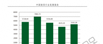 悄无声息，北京涌现大量藏品回收机构！