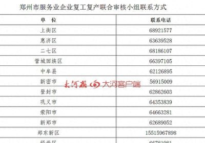 请收藏！郑州公布各县区复产复工咨询电话