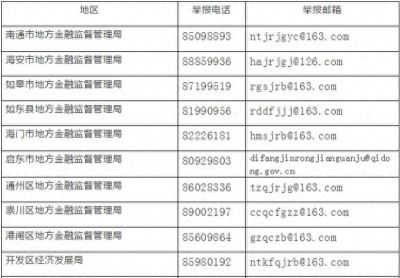 注意！南通玺品隆典当、富嘉融资租赁等44家类金融机构监管困难、疑似异常