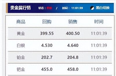 今日福建厦门黄金回收价格2022年5月29日星期日