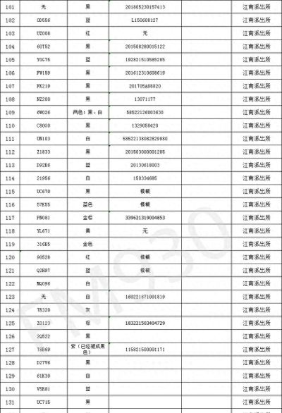 车主速来认领！南宁警方查获多辆被盗电动自行车