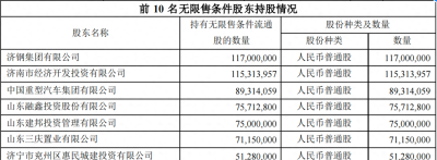 山东两家银行超4亿元股份被拍卖，背后的持股人为同一家公司