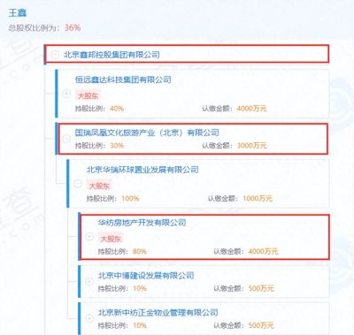 恒远鑫达非吸案新进展 福州分公司判了 传涉案总金额112亿