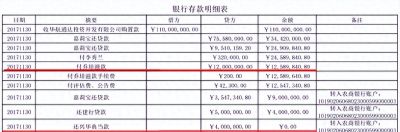 青岛男子存银行1.1亿，当天全被转走？银行：为你好，帮你还债了