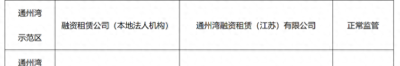 南通市地方金融从业机构2021年4月份监管分类结果公示