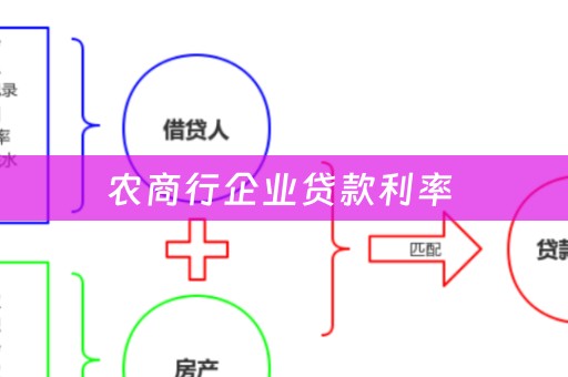 农商行企业贷款利率