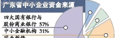 银行中小企业贷款成本 银行中小企业贷款成本分析