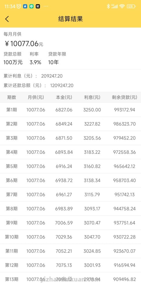 2023武汉房产抵押贷款中的气球贷是什么意思？