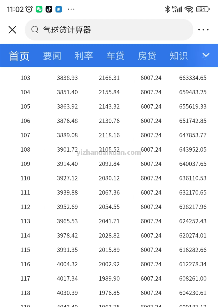 2023武汉房产抵押贷款中的气球贷是什么意思？