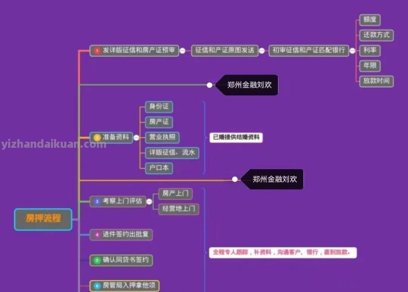 房屋抵押贷款这样办理，估计没有人是不喜欢的「精华篇」