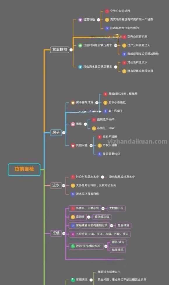 房屋抵押贷款这样办理，估计没有人是不喜欢的「精华篇」