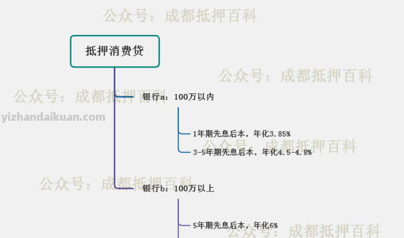 无需营业执照，也能办的抵押贷款