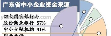 中小企业贷款成本 中小企业贷款成本分析