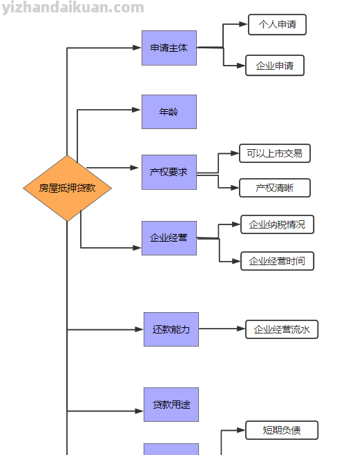 北京房屋抵押贷款怎么办理？（2023版抵押贷款解析）