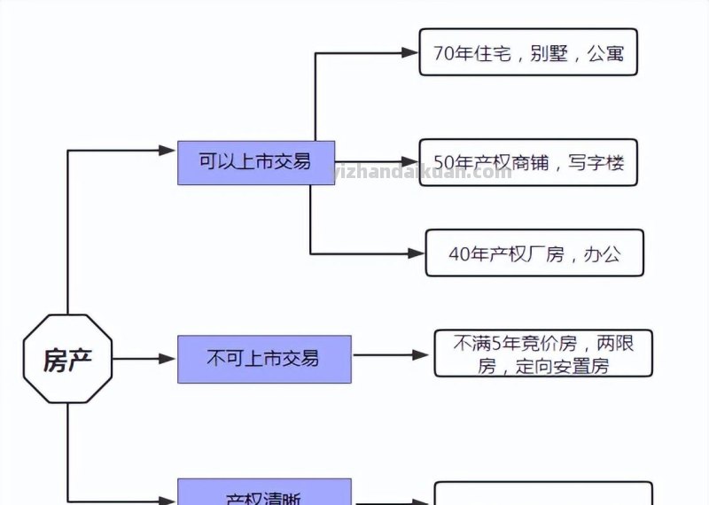 北京房屋抵押贷款怎么办理？（2023版抵押贷款解析）