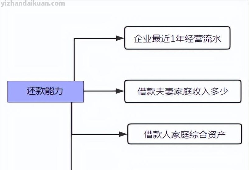 北京房屋抵押贷款怎么办理？（2023版抵押贷款解析）