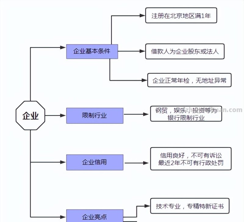 北京房屋抵押贷款怎么办理？（2023版抵押贷款解析）