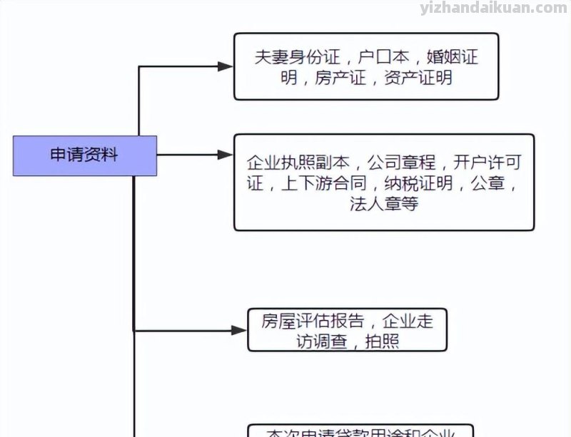 北京房屋抵押贷款怎么办理？（2023版抵押贷款解析）