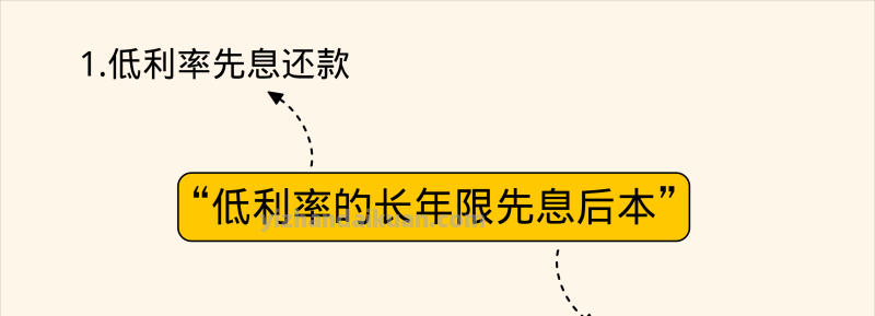 关于房产抵押贷款中的“先息后本”，你不清楚的事太多了！上篇