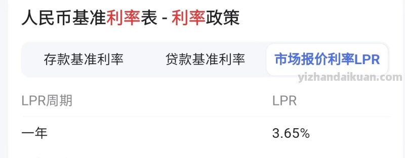 关于房产抵押贷款中的“先息后本”，你不清楚的事太多了！上篇