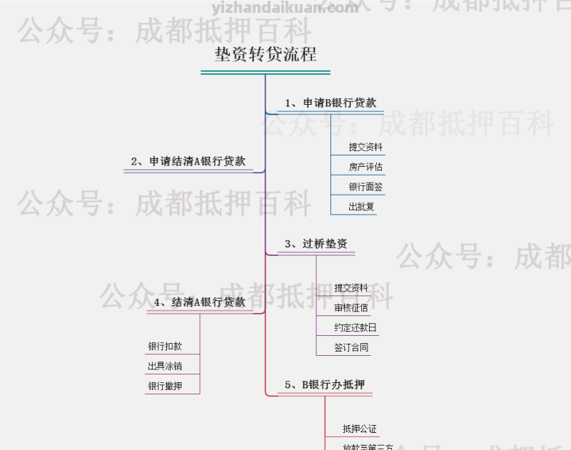 按揭房抵押贷款的两种方式-