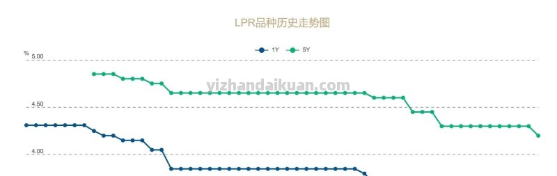 武汉银行抵押贷款利率3.2%，额度最高8成，等额本息分摊30年