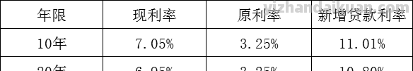 深度分析，抵押贷款，值不值得做？