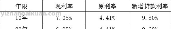 深度分析，抵押贷款，值不值得做？