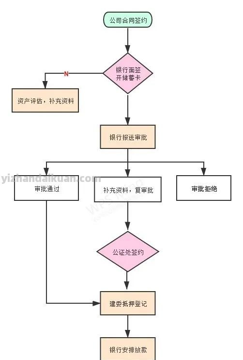 北京房屋抵押贷款办理指南和贷款须知（2023版）