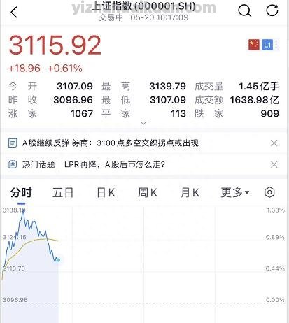 很棒的报价！马上“降息”15个基点！100万抵押贷款节省3万多