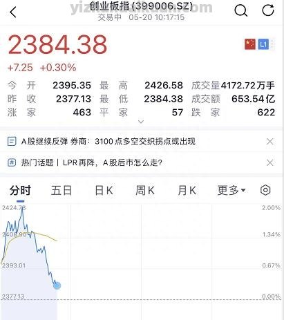 很棒的报价！马上“降息”15个基点！100万抵押贷款节省3万多